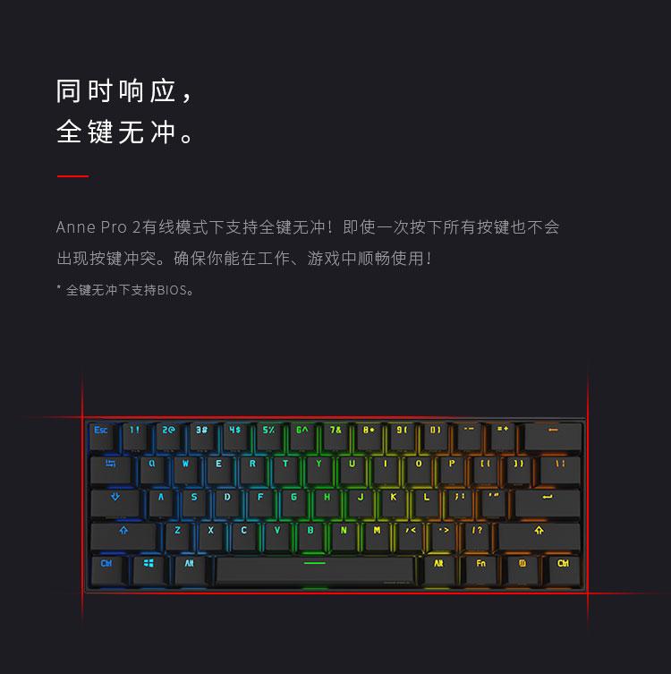 annepro2